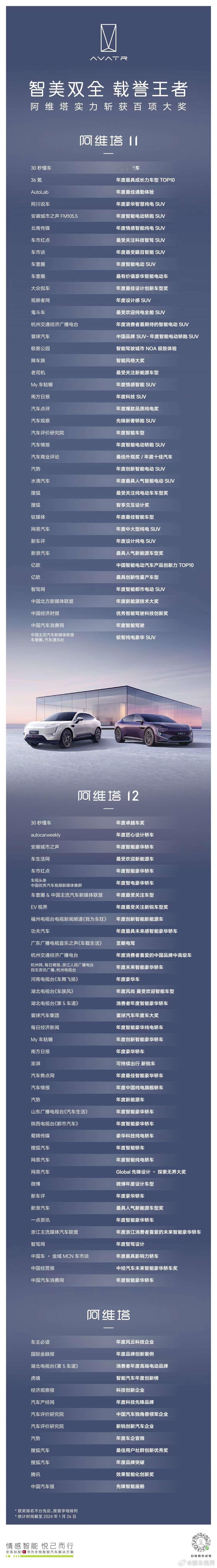 《百 项 大 奖》😅 #撩妹不如撩车# #新能源汽车[超话]##给爷整笑了[超
