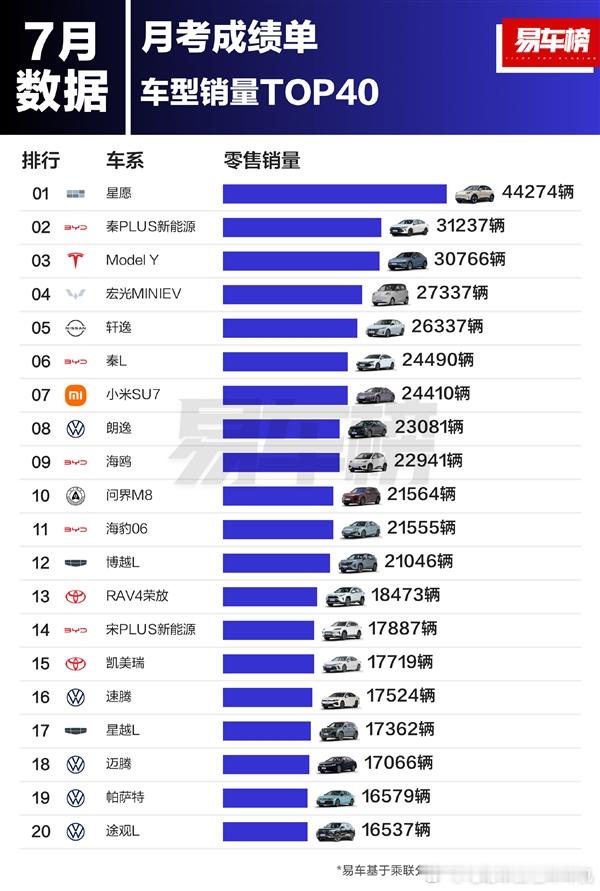 7月份月考成绩单：星愿还是那个年级第一的好学生，就像传说中的转校生一样，一来就霸