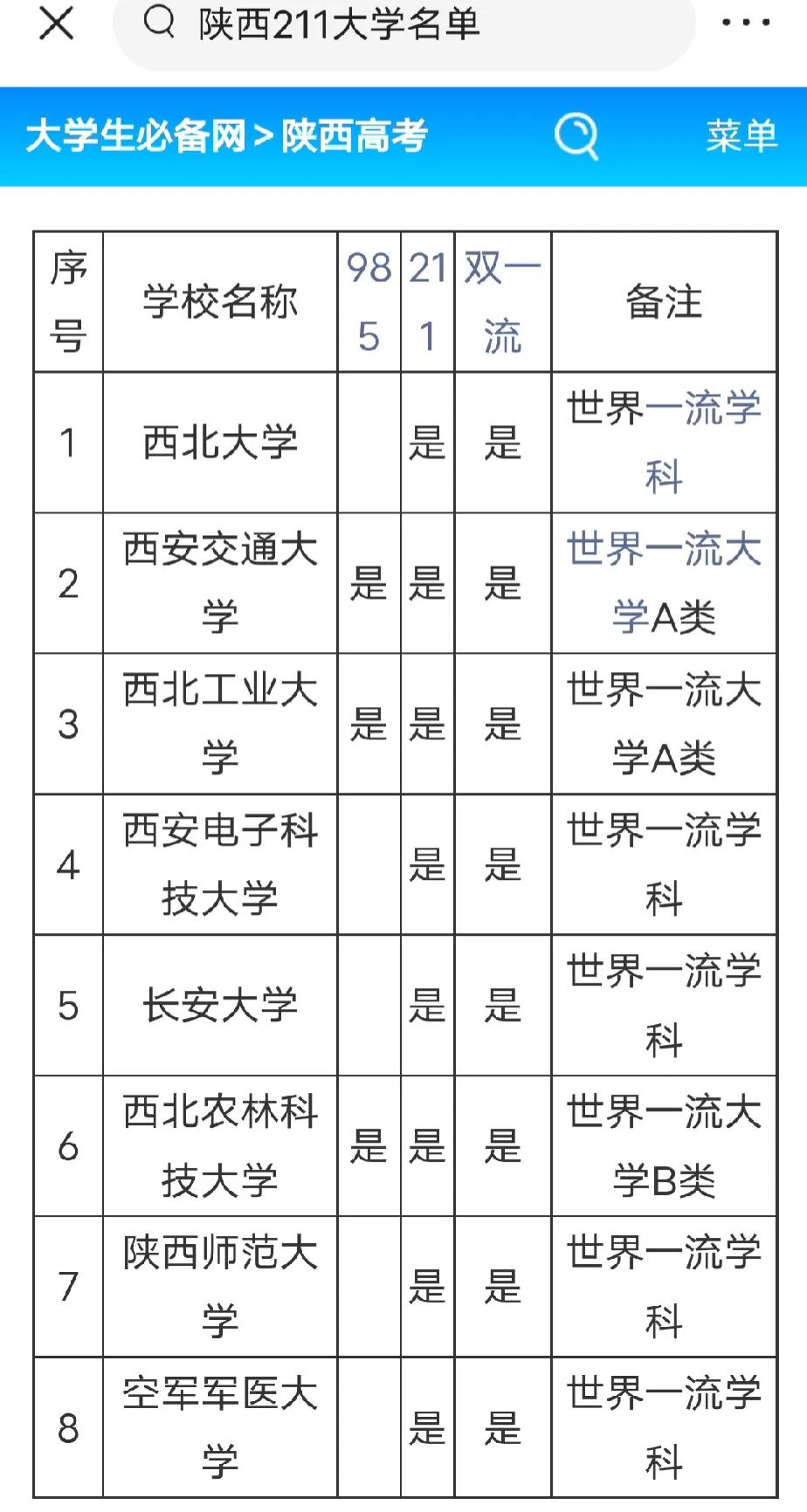 河南娃去陕西高考。第一，因为陕西有8所211大学，河南只有一所211大学。第二，