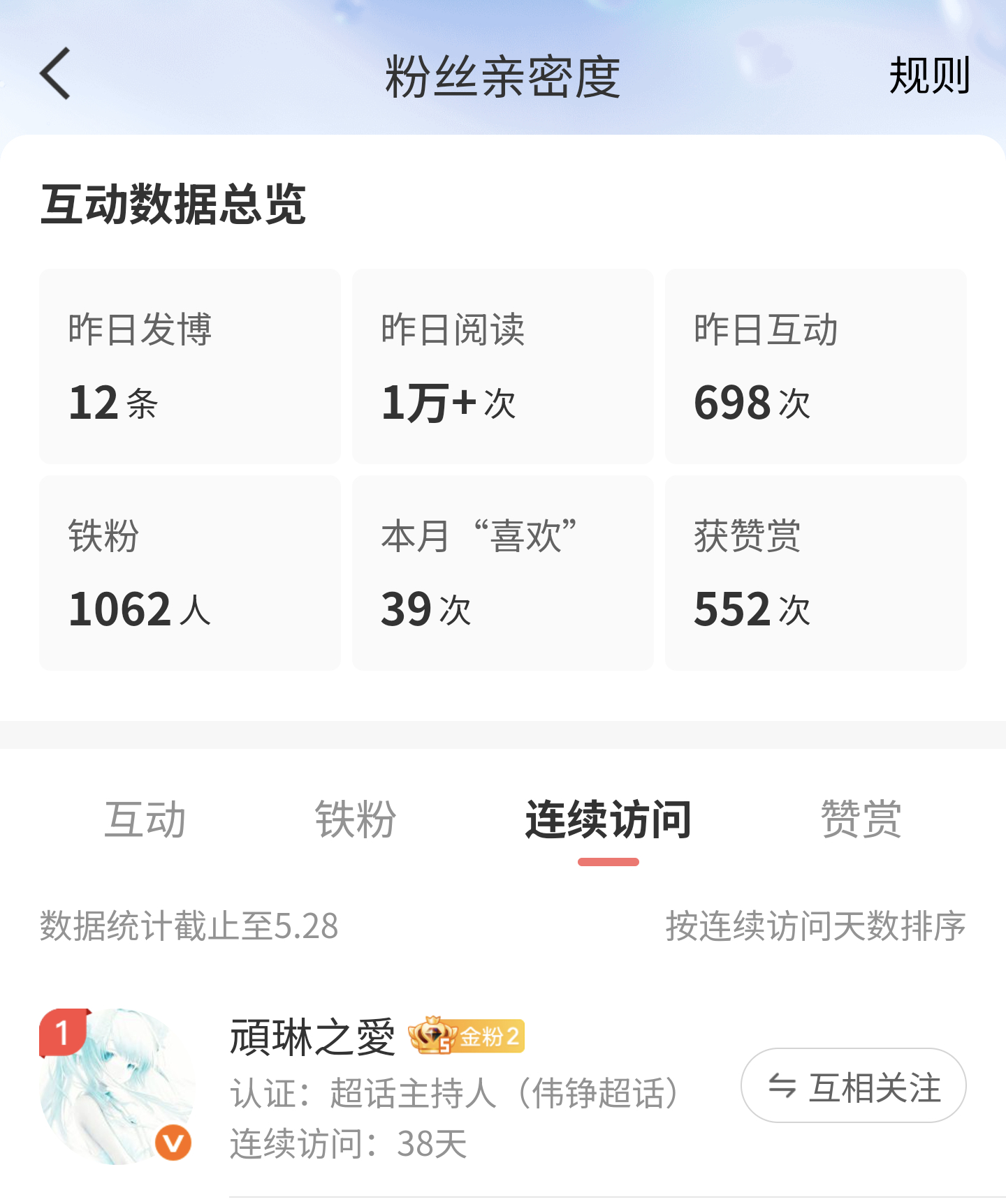 看得出有只小猫很爱看我连续访问38天