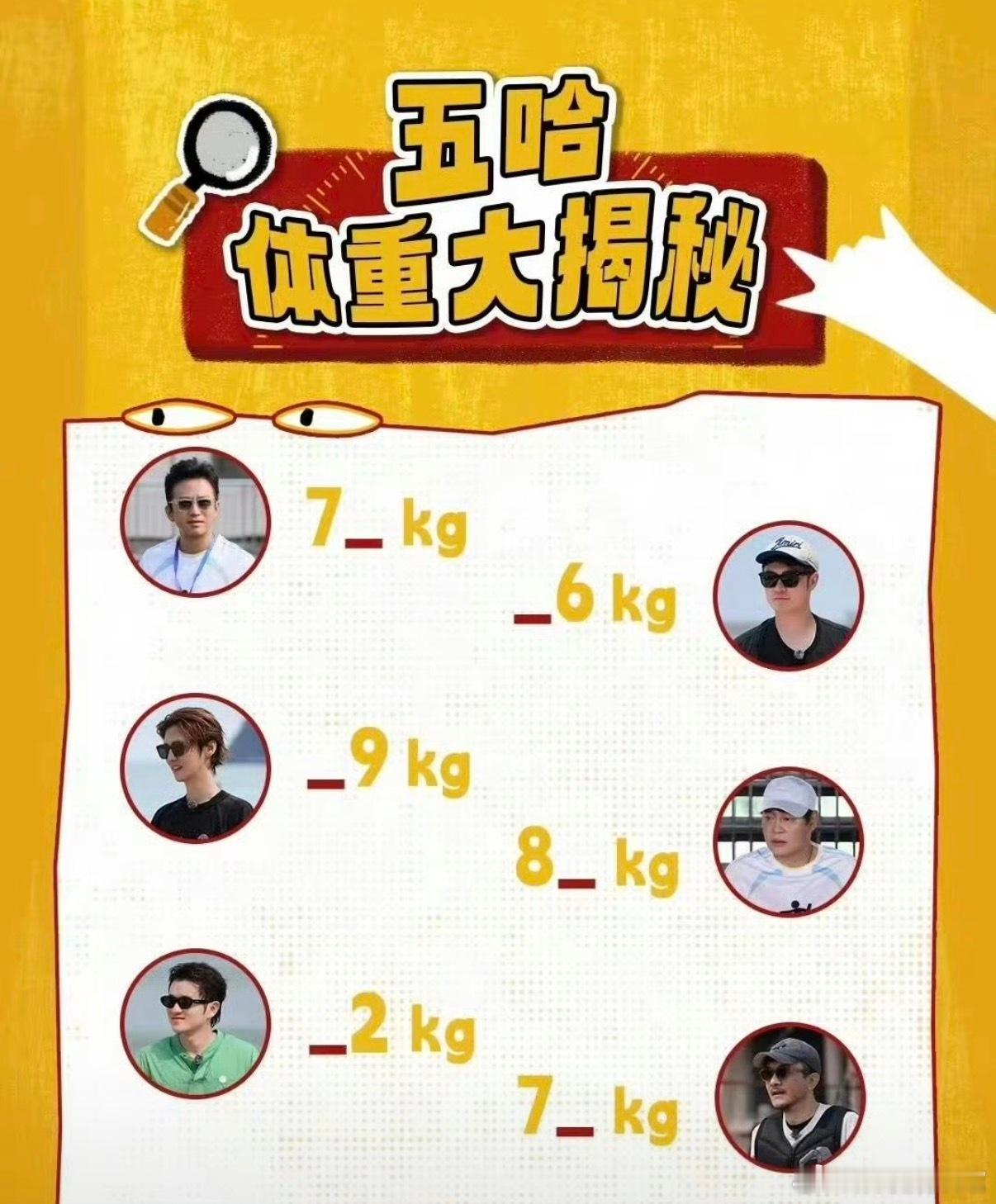 鹿晗身高178cm体重才59公斤 真的越看越心疼啊！一米七八的个子，体重居然只有