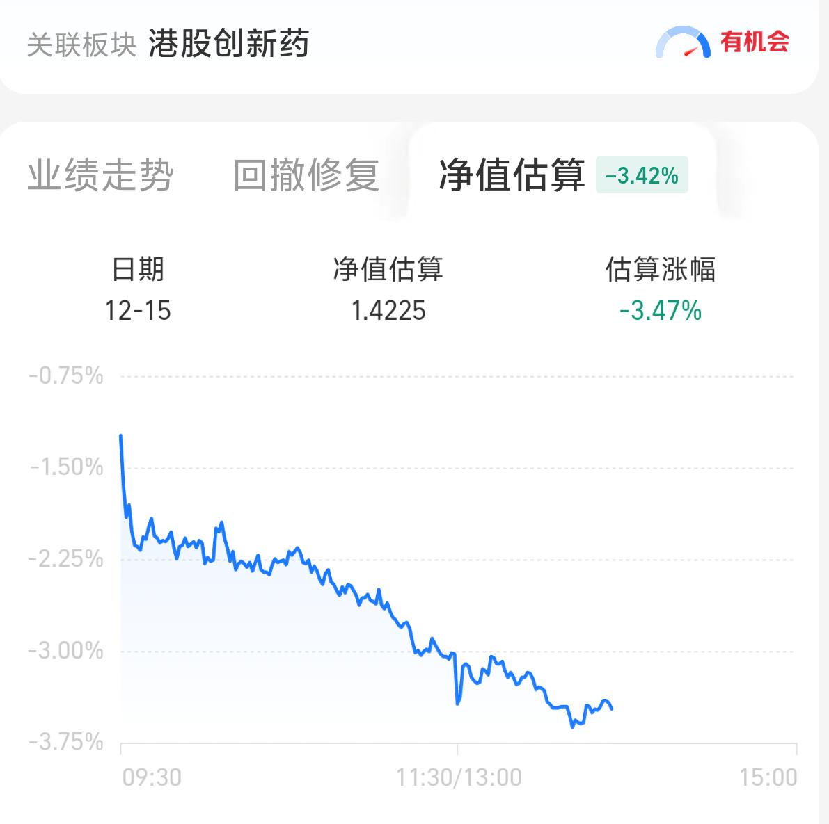 创新药你够了！越补越跌，我快被你掏空了😭
今天以为创新药💊会涨，结果一看又拉