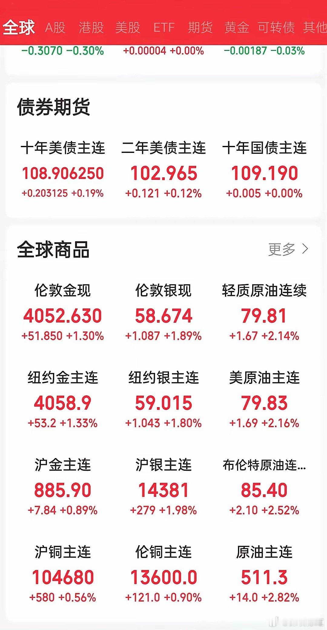 早盘策略：美股半导体全面反弹，原油黄金大涨，A股科技方向迎情绪修复窗口2026年