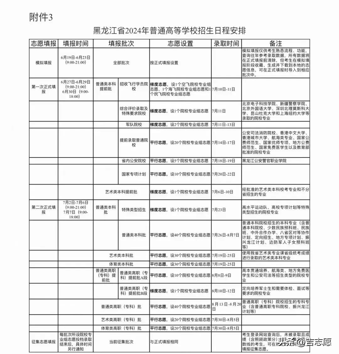 黑龙江2024年高考志愿招生时间安排。
好物推荐