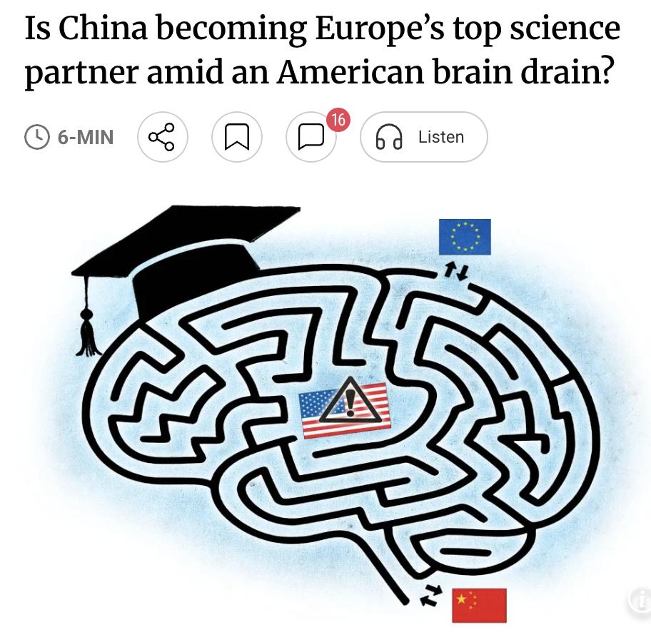 外媒：随着美国遭遇人才外流危机，中欧科研合作正在迅速升温，双方共同受益于从美国流