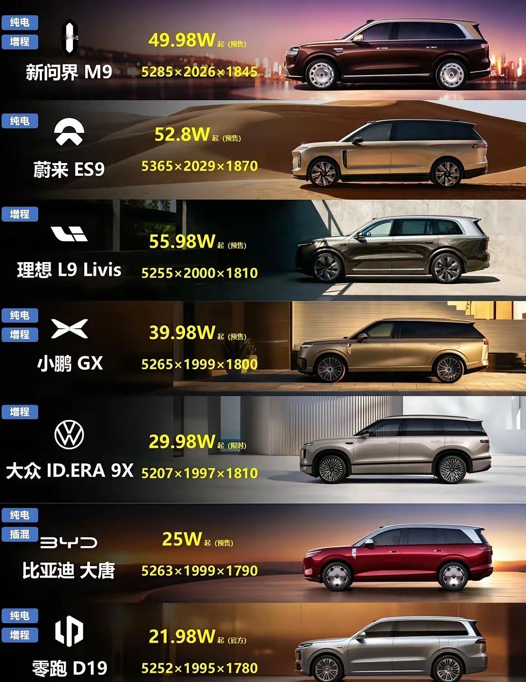 一张图看懂今年上市的9系大哥们！2026 年，中国车市最火的词，一定是——9 系