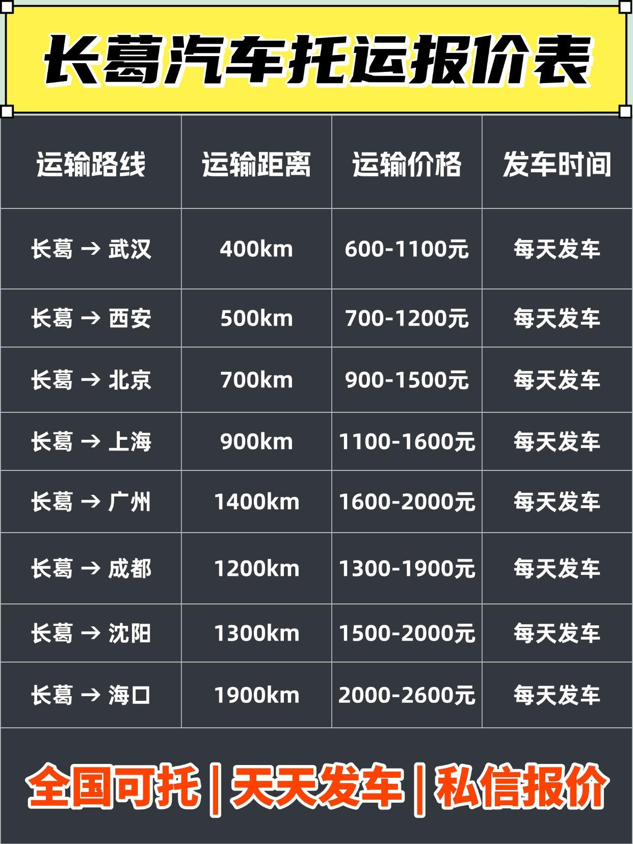全国报价区间&时效大盘点
长葛发运汽车到全国的基础报价在0.9-1.8元/公里，