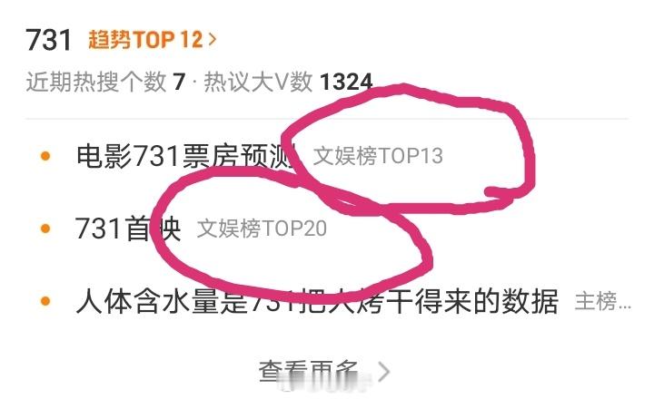 731731首映 ​731本就是一个非常严肃的历史议题，不知道为何此热搜会放在文