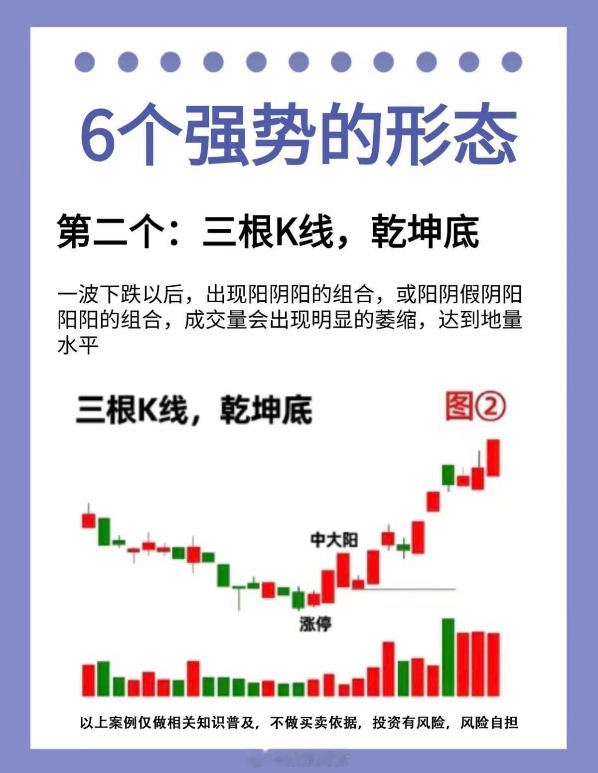 6个强势启动K线形态，抓主升浪可以多对照看懂这6种强势K线形态，把握主力启动信号