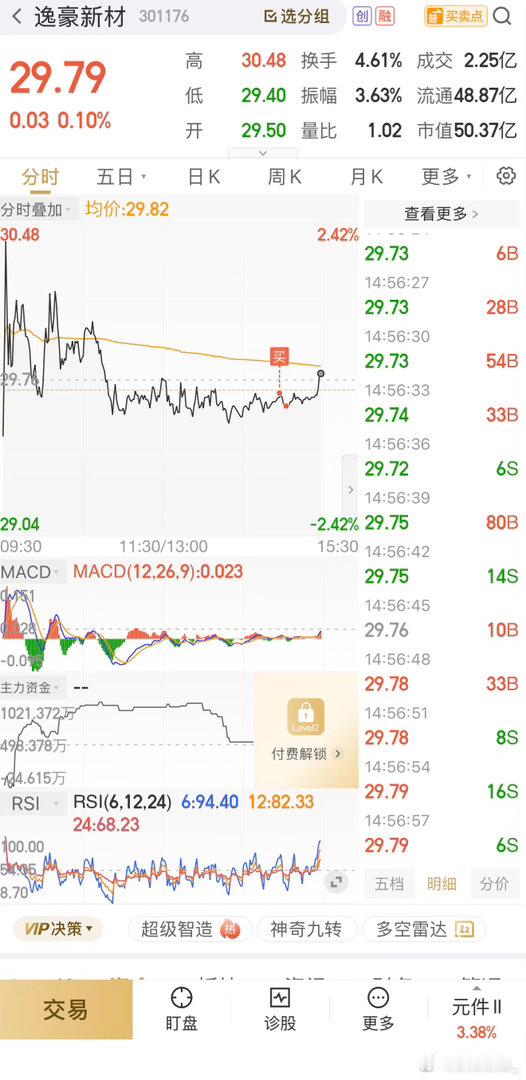 小荷才露尖尖角，是被你拉升的吗？逸豪新材 sz301176[股票] 