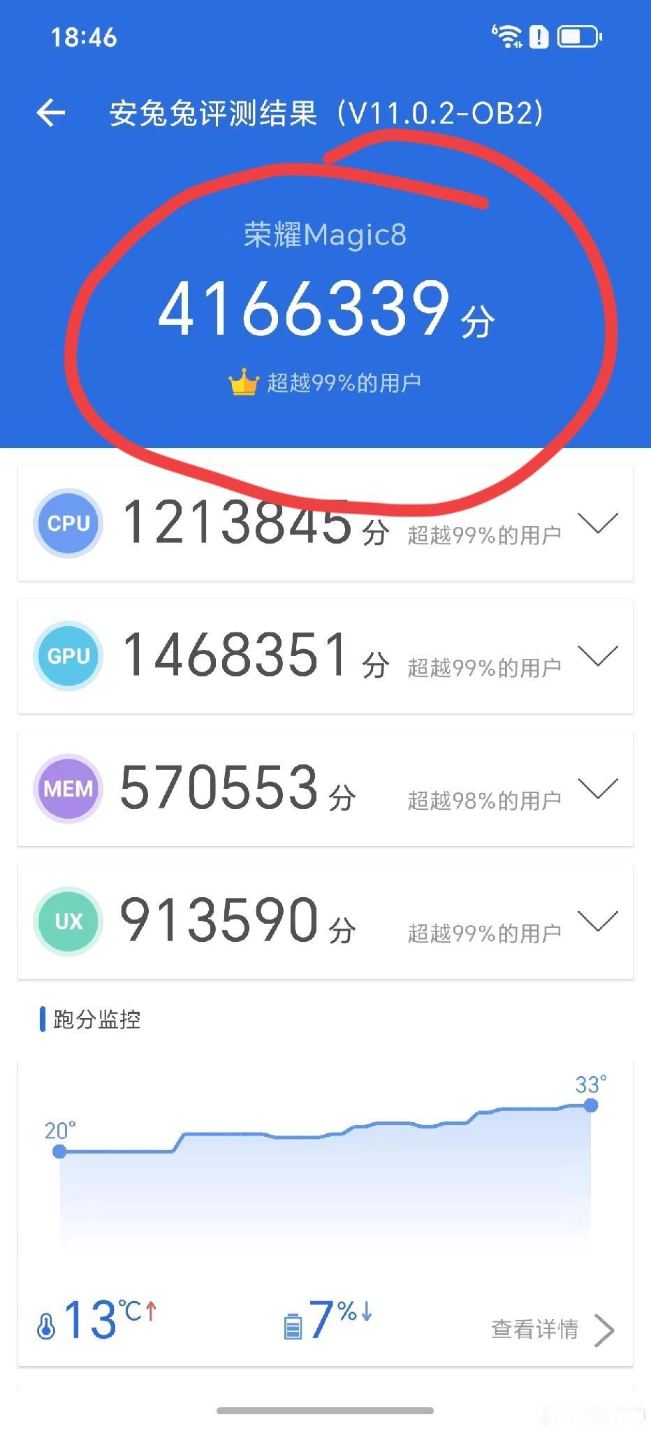 真的离谱[捂脸]荣耀Magic8这性能也太炸裂了，随随便便就跑了400多万分，我
