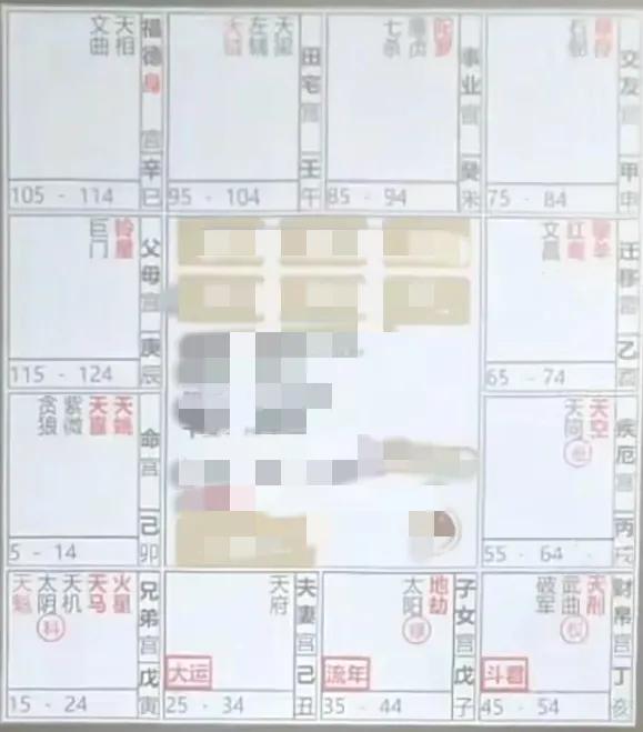 
紫微斗数流月运势解析：
命盘图示九月先天事业宫为九月命宫：
流月事业宫禄入流月