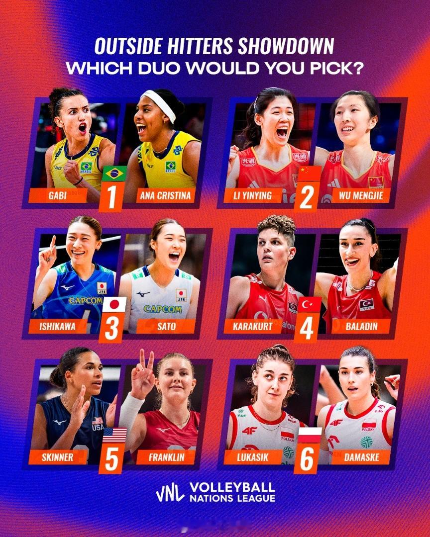 排球明星 世界排球联赛官方社交帐号：“VNL 🏐：主攻手对决 🔥强力重炮，扭