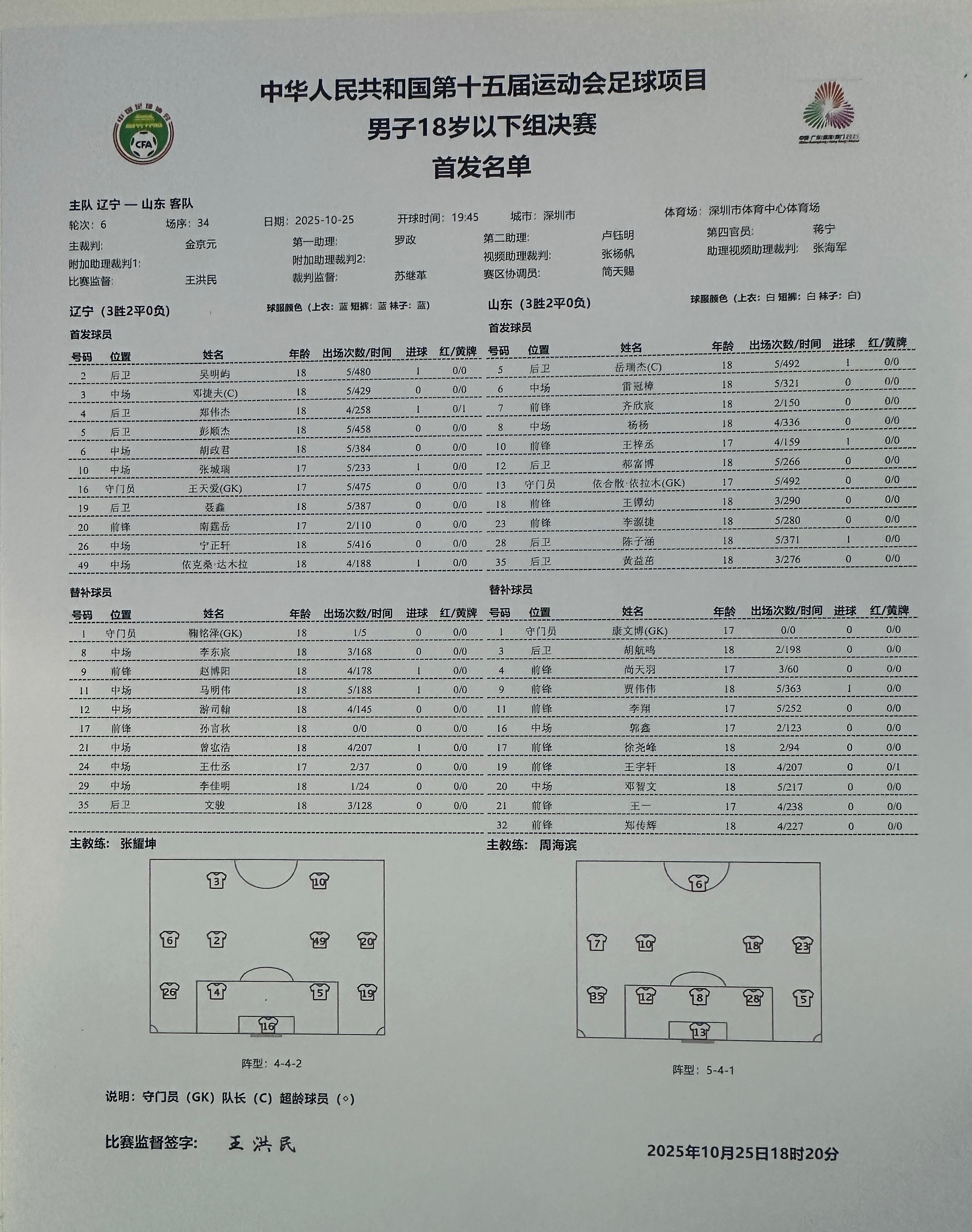 第十五届全运会 U18男足决赛辽宁vs山东 中央五直播 ​​​