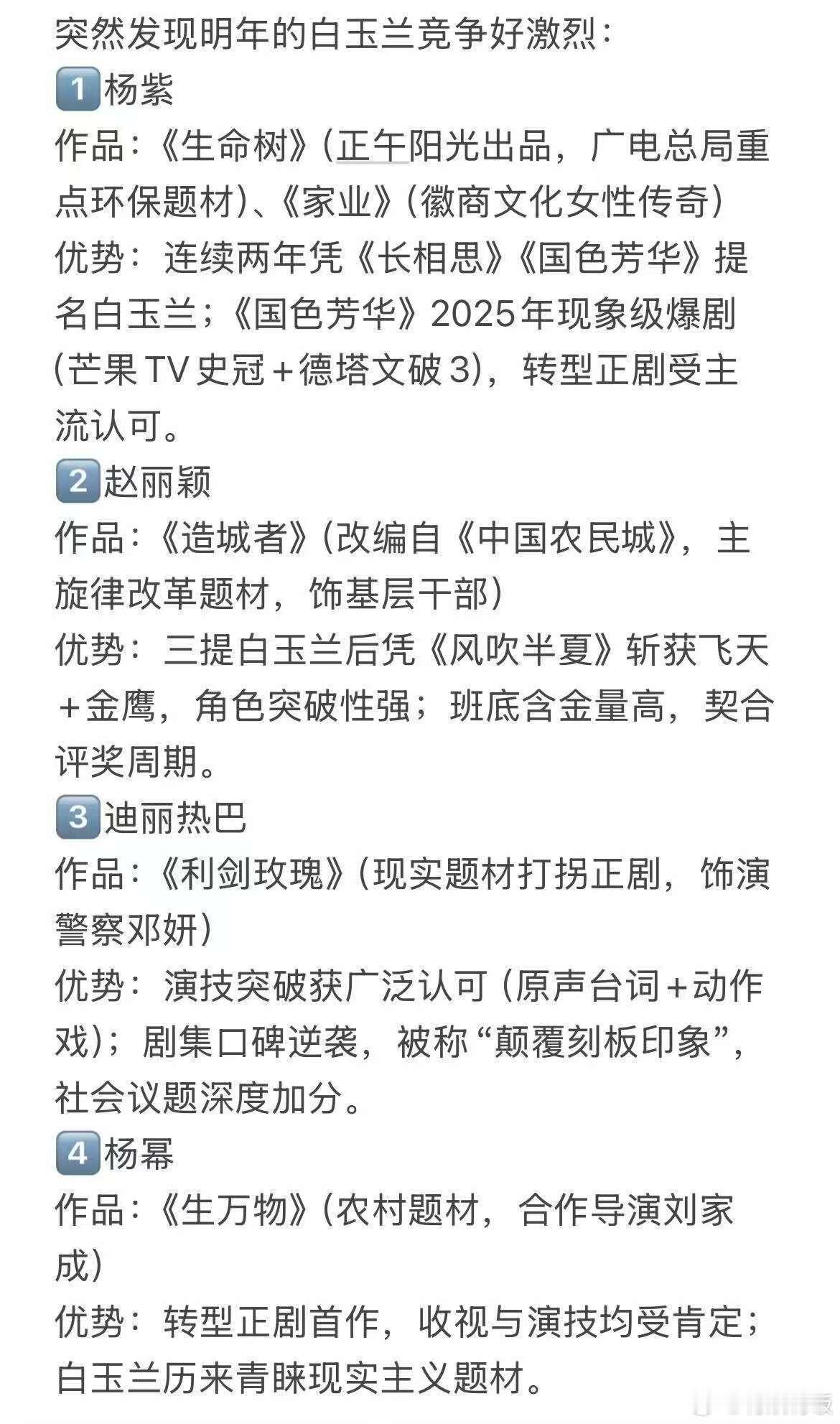 网友预测明年白玉兰视后人选网友预测明年白玉兰视后八位入选网友预测明年白玉兰视后人