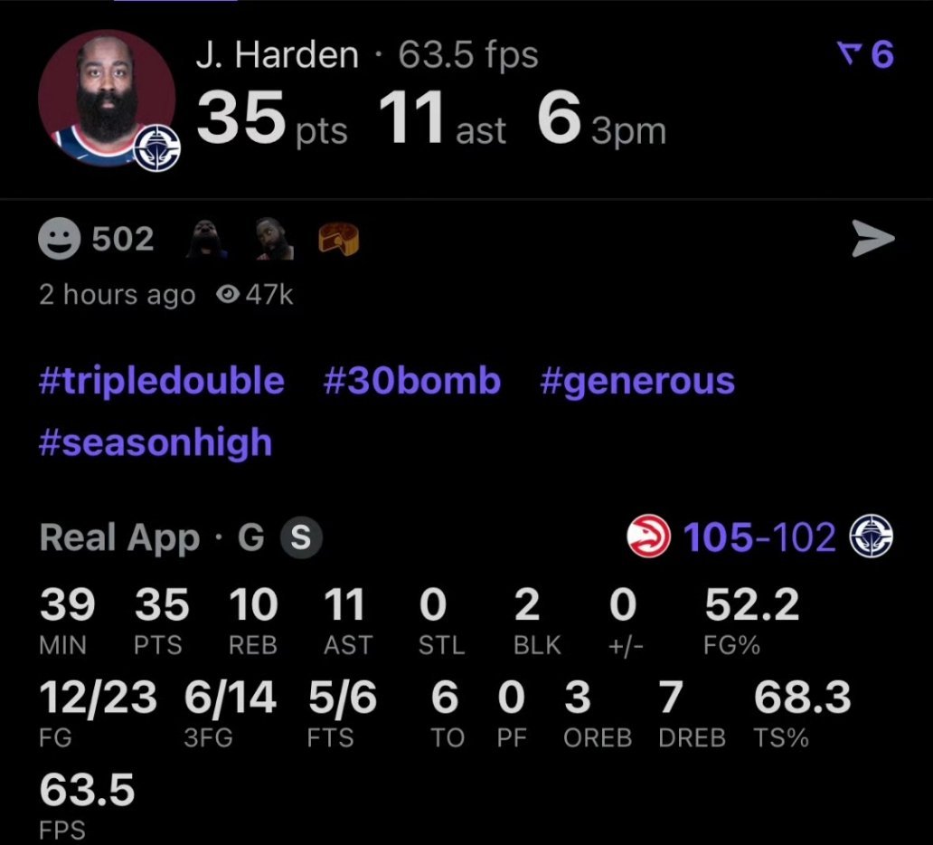 哈登成为NBA历史上得到35+10+10最老的后卫！