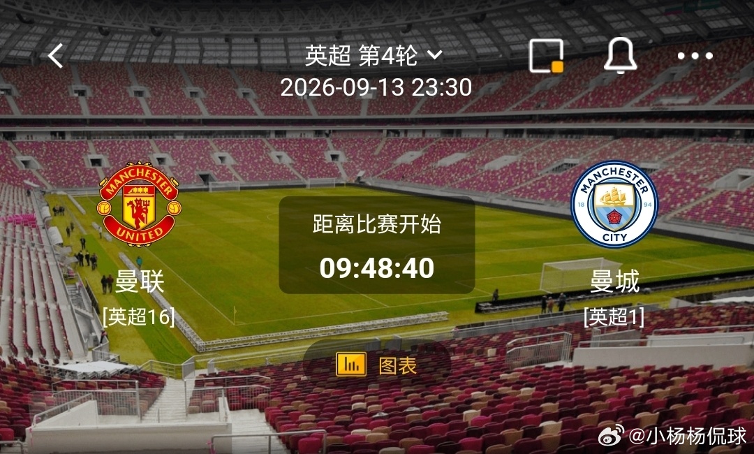 曼联 vs 曼城1️⃣曼联（英超下游）利好：曼市德比战意拉满，主场氛围炸裂，身体