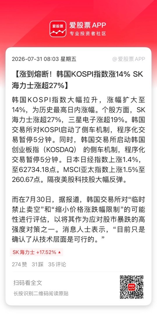 【涨到熔断！韩国KOSPI指数涨14% SK海力士涨超27%】韩国KOSPI指数