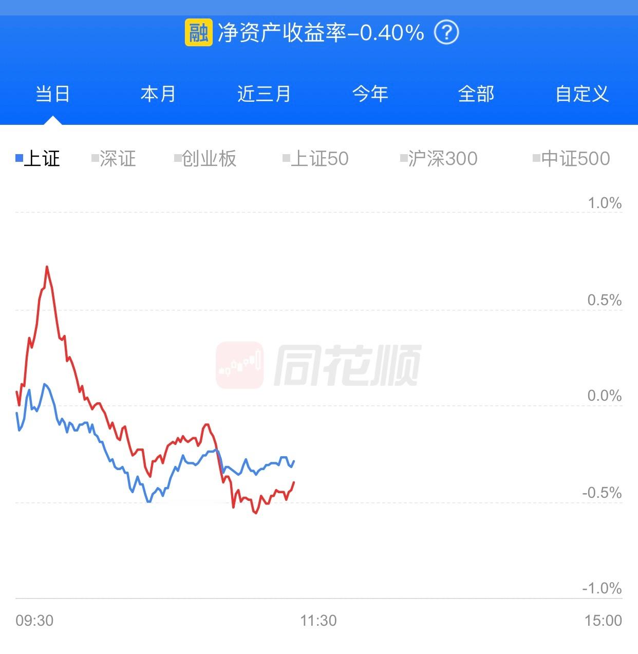 开盘那会，还以为今天要大赚一笔呢，结果又亏钱了，下午请V回来。 ​​​