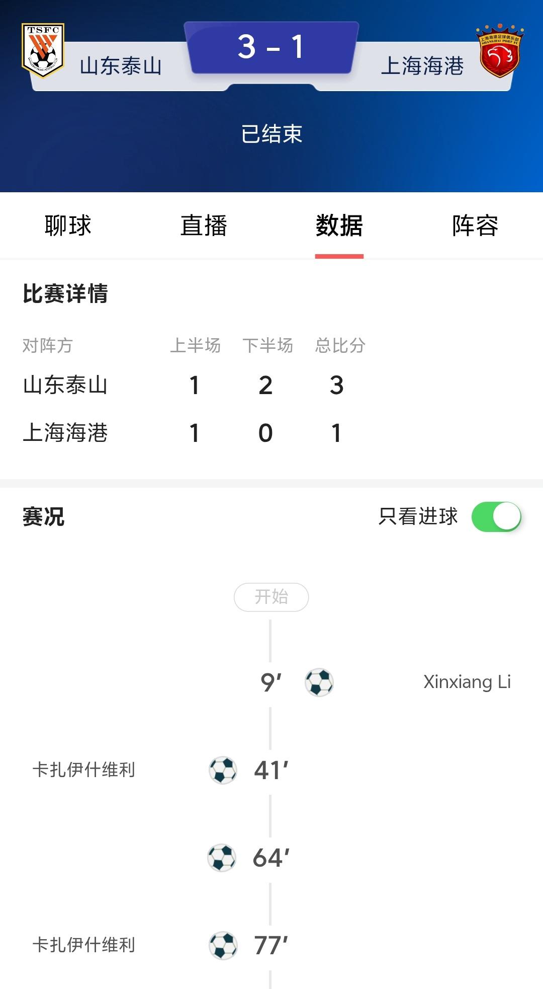 山东泰山时隔三年再次击败上海海港了，上一次还是2022年10月30日，真的是巧合