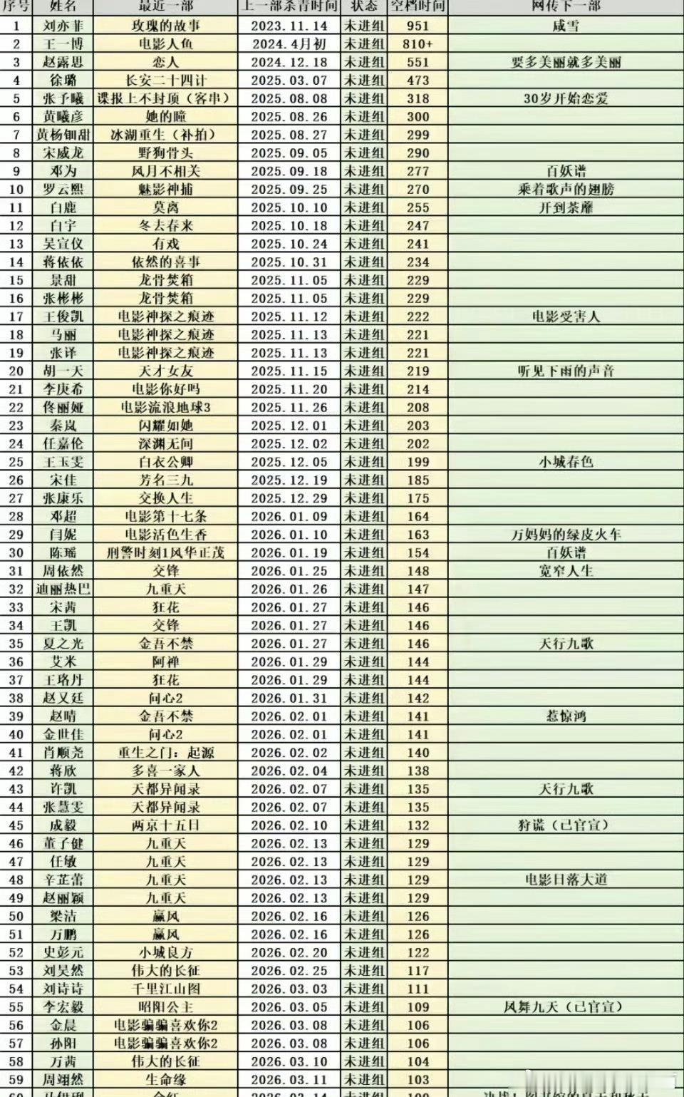 好演员从不无缝进组这话说的 挽尊来了 