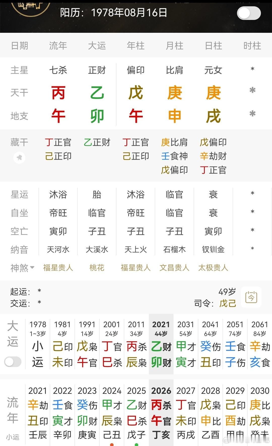 伏明霞庚金日主，建禄格，印比旺，用火官杀，年支见午火官，日支又坐戌土火库，另一半