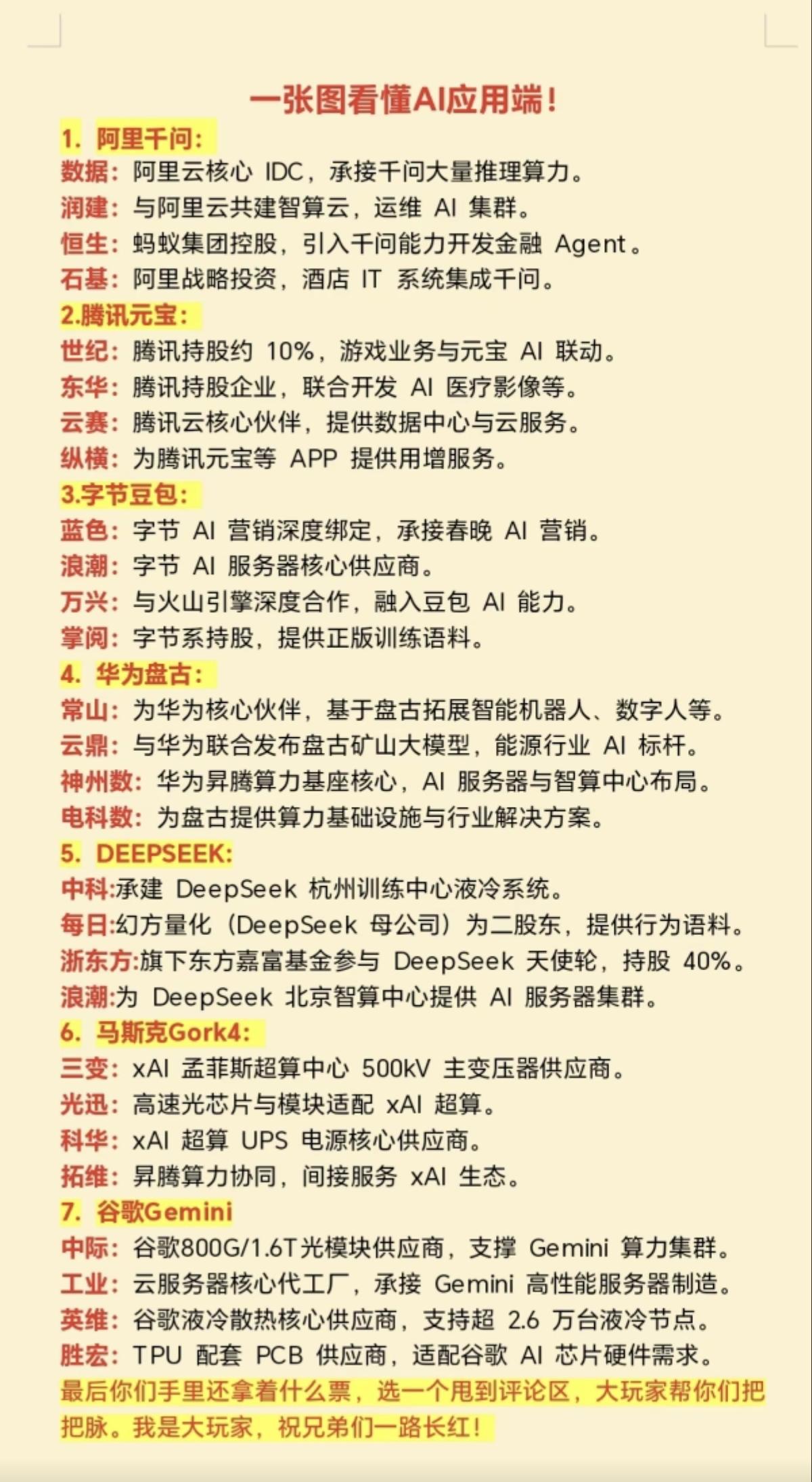 港股AI应用大涨！一张图看懂AI应用端！
各大AI应用app深度合作上市公司！