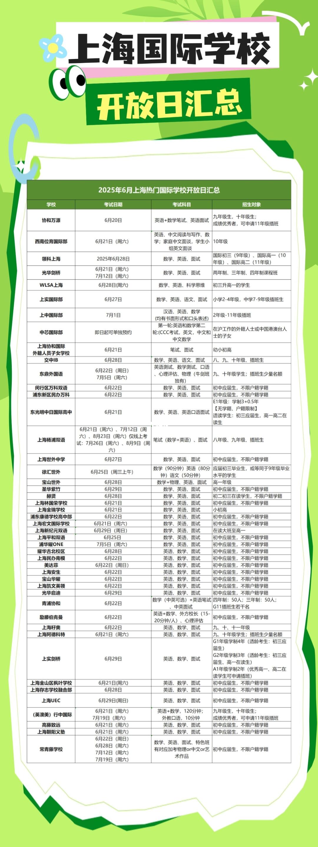 最后机会！中考后哪些国际学校仍可报名？