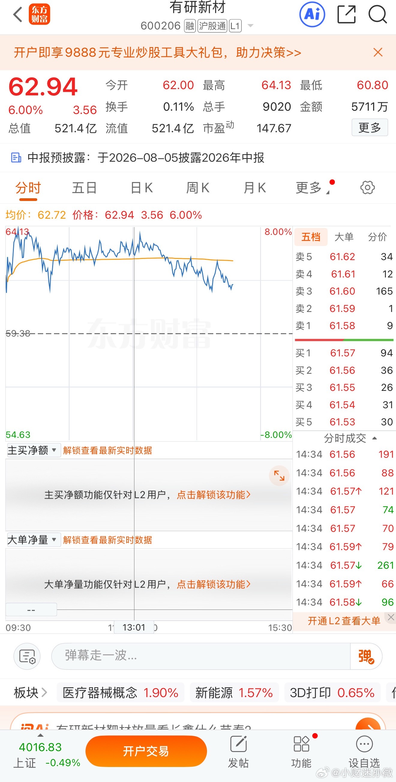 与昨天思路一致，今天成功拿下5个点178大家评论走一波经济观察报