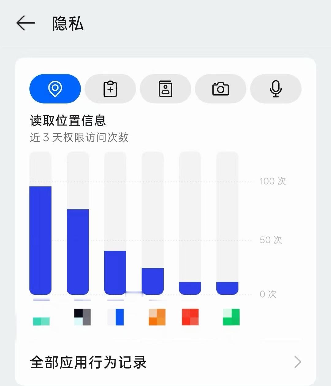 如何防止手机被大数据监听APP偷听这件事真的挺让人不适，估计很多人都习以为常了。