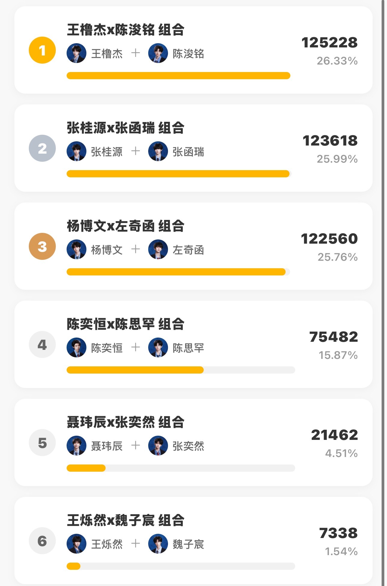 我只想看有橹的舞台。。。 