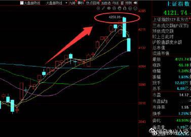 周四早盘9点40按照纪律在圈子内说了减仓没想到周四周五连续两天大跌只能说这波减仓
