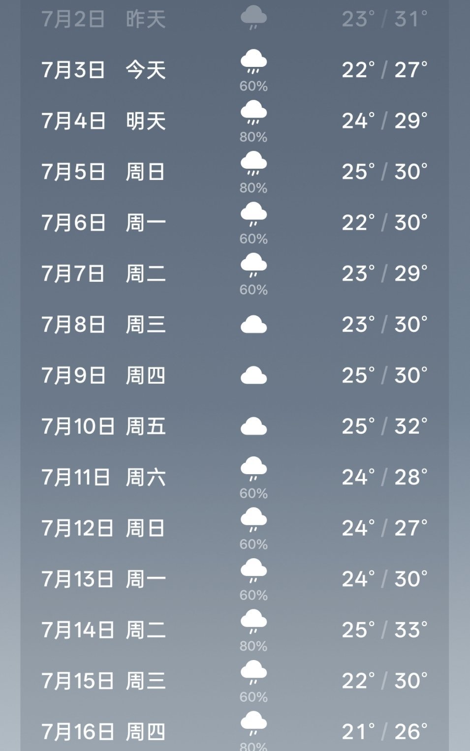感受一下我们这的天气每天都潮乎乎的 