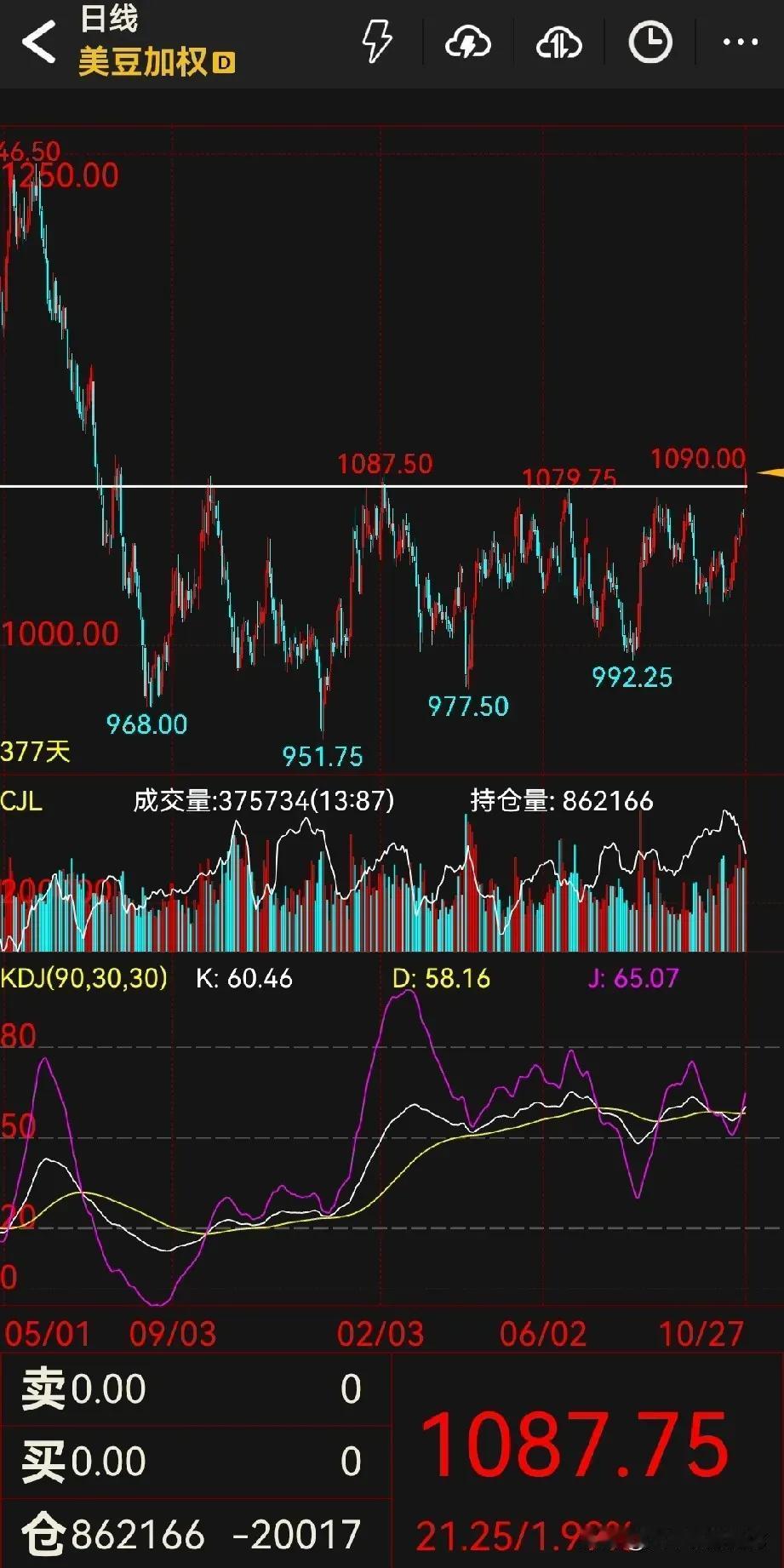 美国财政部长贝森特表示，中美就购买大豆达成了一致！
        华尔街等同得