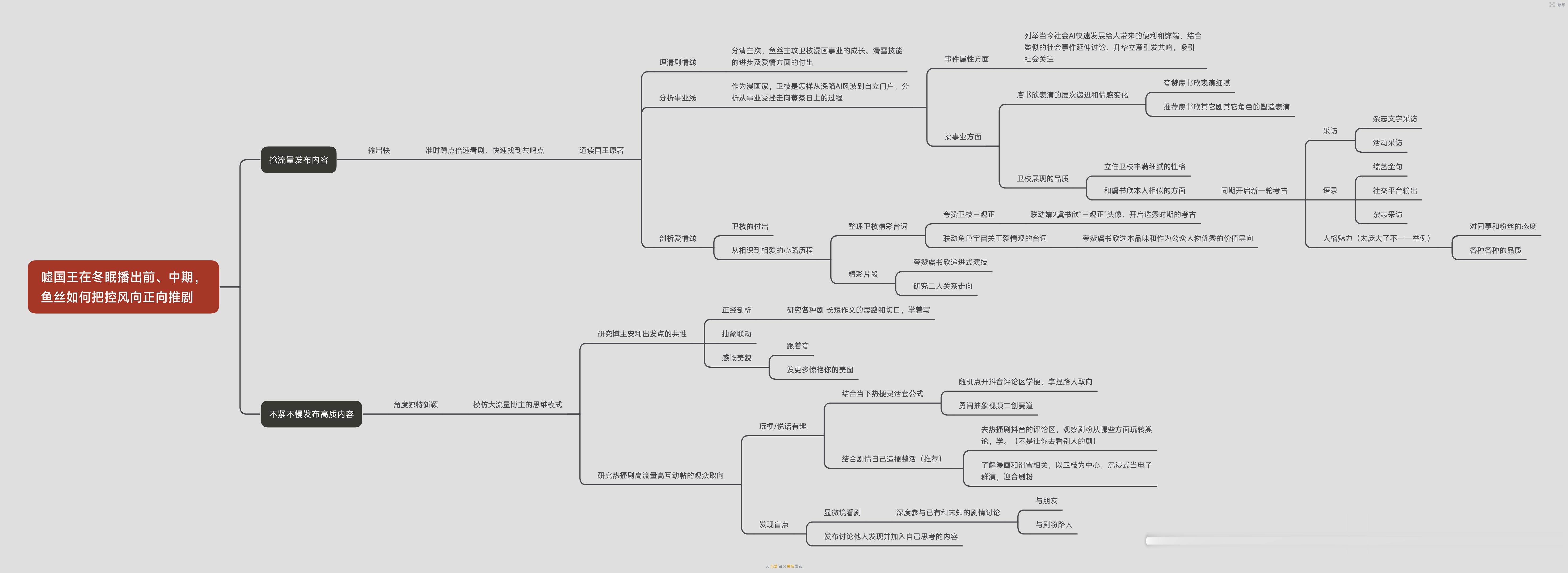 整了份思维导图，鱼丝在国王剧播前中期可以给声量上提供的帮助，可以补充。今天我会详