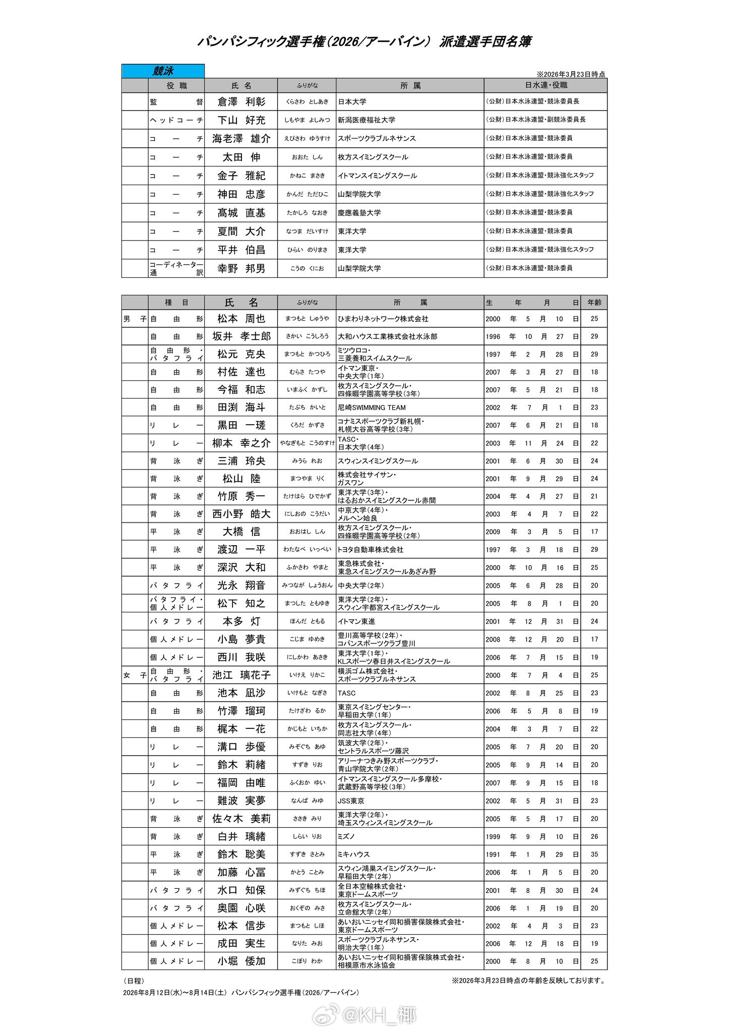 日本泳协公布亚运会大名单（P1）和泛太平洋锦标赛初版大名单（P2）     亚运