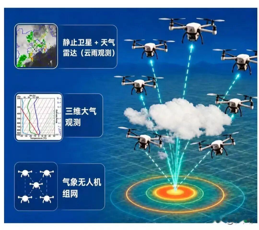 挂温度计还是挂导弹？
中国蜂群突破关键一步
2026年7月26日，据中国气象局消