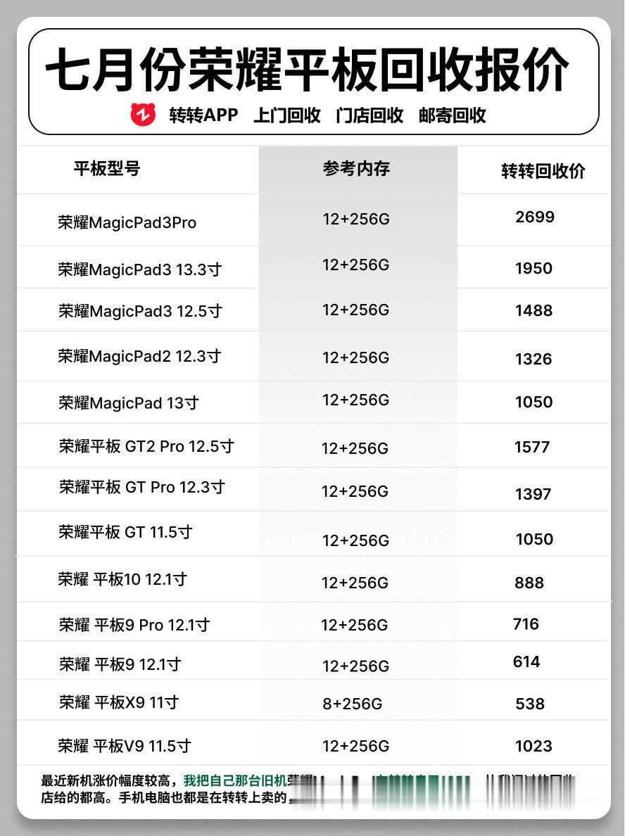 七月份荣耀平板回收报价。