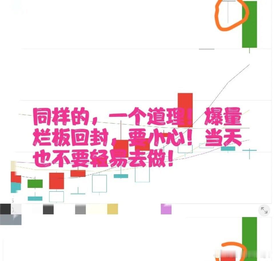 高位爆量，反复炸板！不是妖，就是鬼！短线涨停博弈里有一句硬核铁律：高位连板后一旦