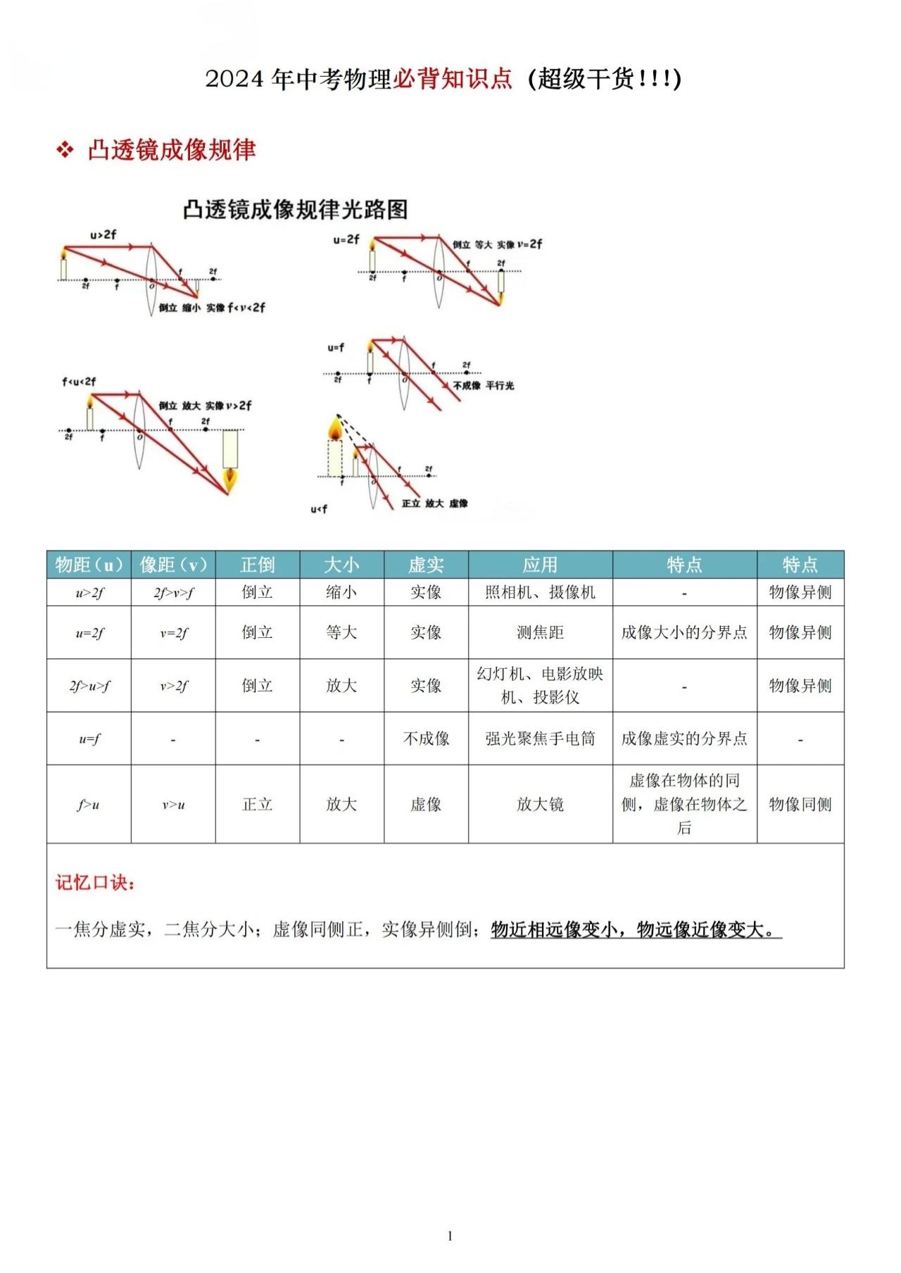 中考物理考点。