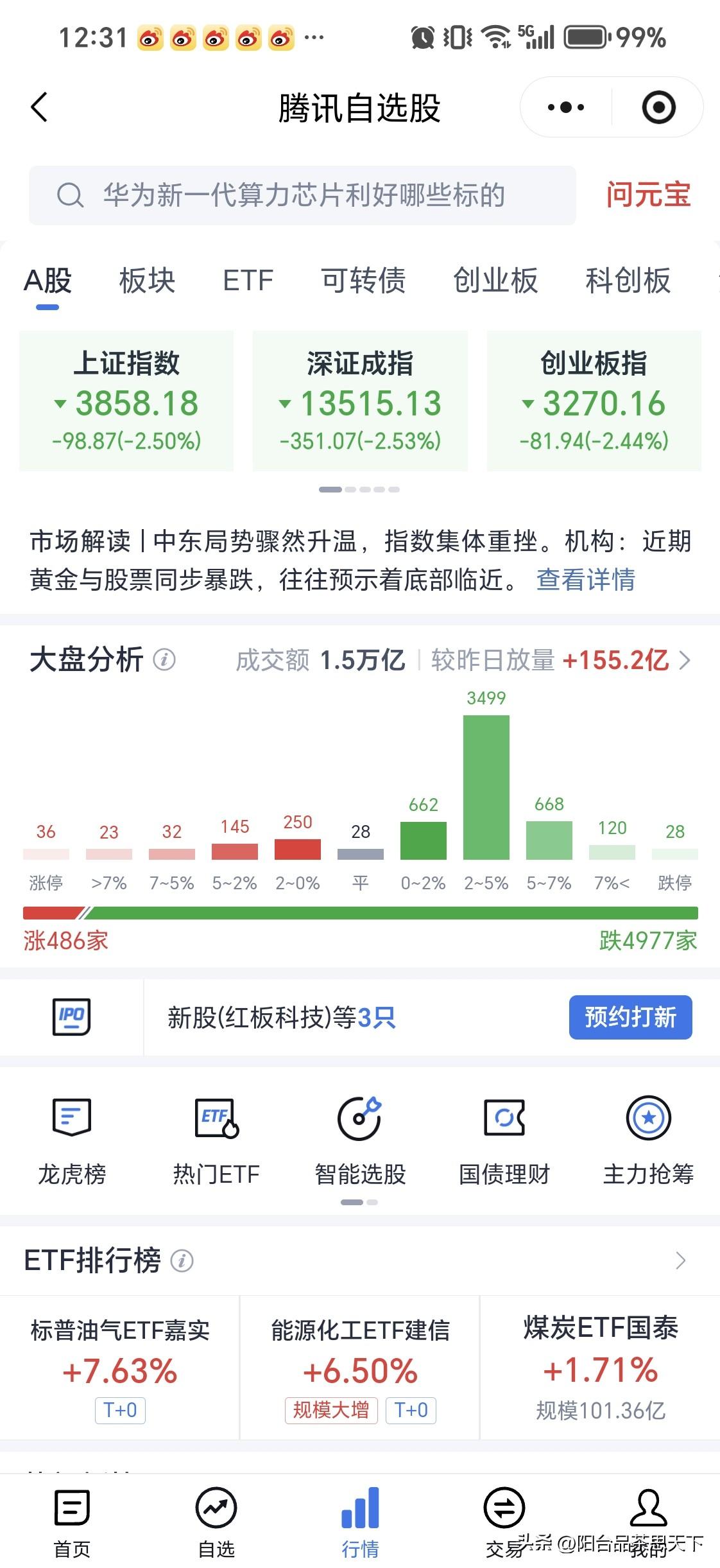 弟兄们
为国护盘的时候到了！

大A雄起[比心][比心][比心][祈祷]
