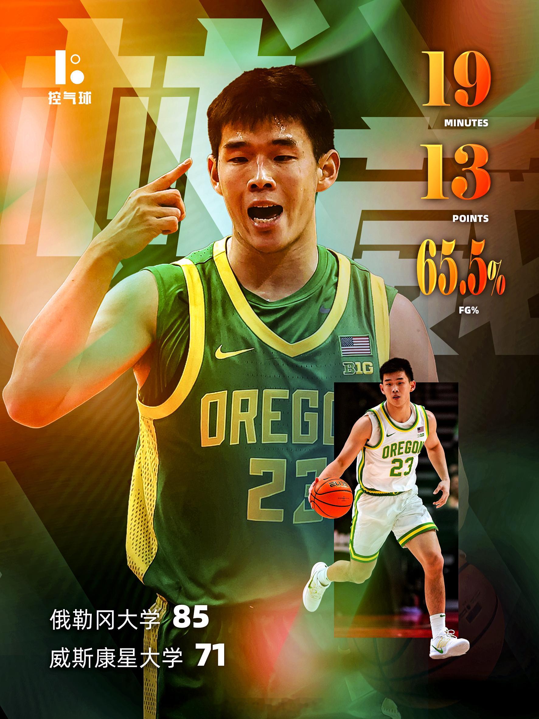 NCAA 常规赛，俄勒冈大学85-71击败威斯康星大学。林葳替补出战 19 分钟