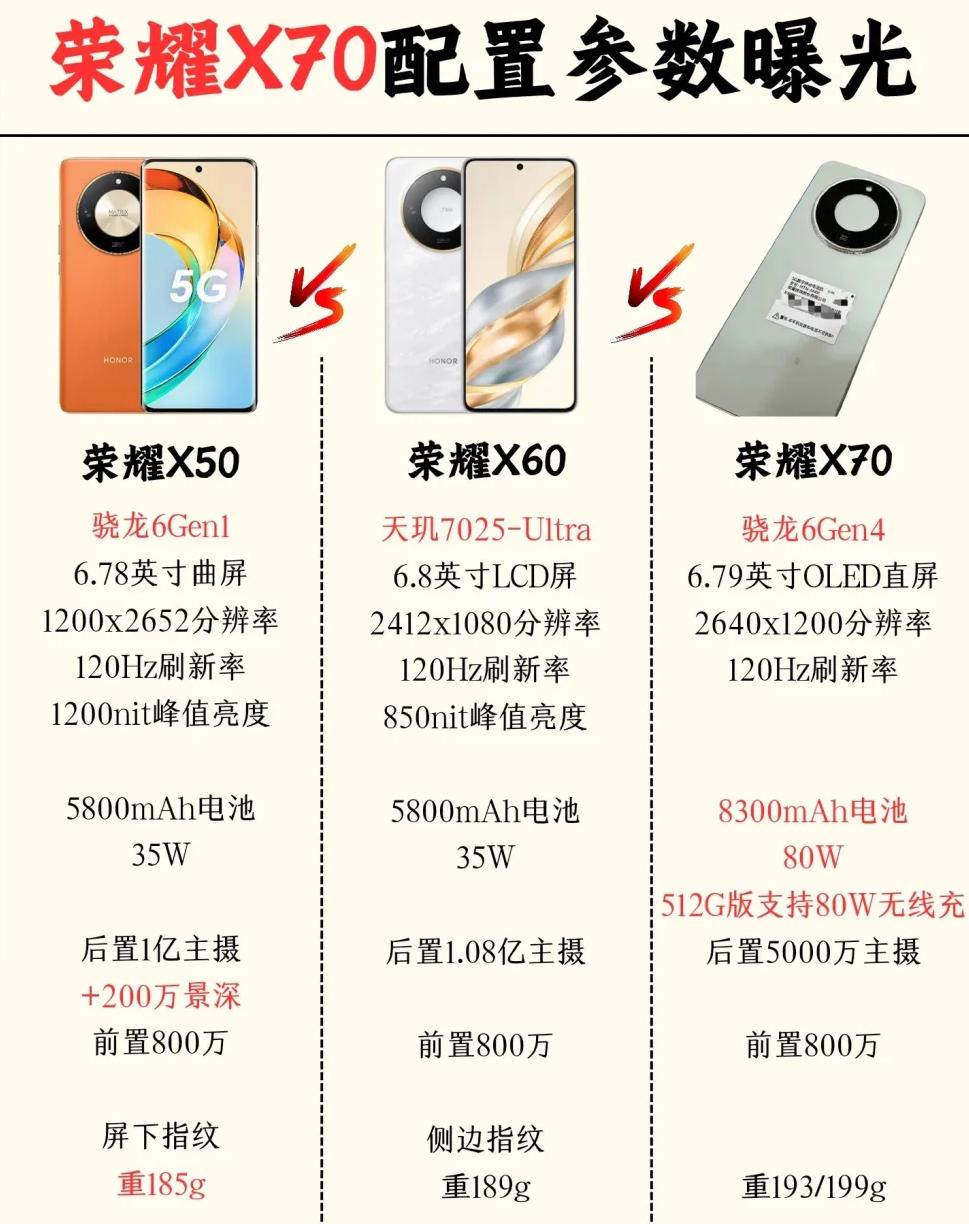 荣耀X70即将发布，相比荣耀X60有哪些提升？

下周的荣耀X70，我觉得要把千