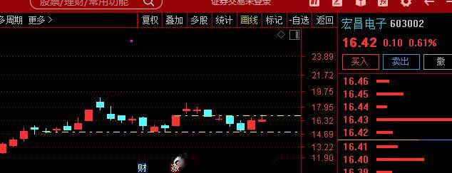 关注  $宏昌电子 sh603002$ -公司主营电子级环氧树脂，该材料是生产A