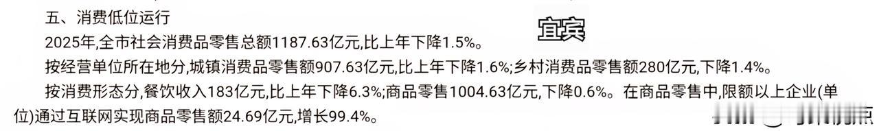 不得不说宜宾人真够节约的，25年全年消费1187亿，比24年还节省了1.5％，反