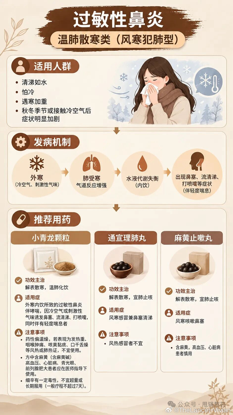 过敏性鼻炎30种常用中成药分类梳理过敏性鼻炎 本文为合理用药科普，具体用药请咨询