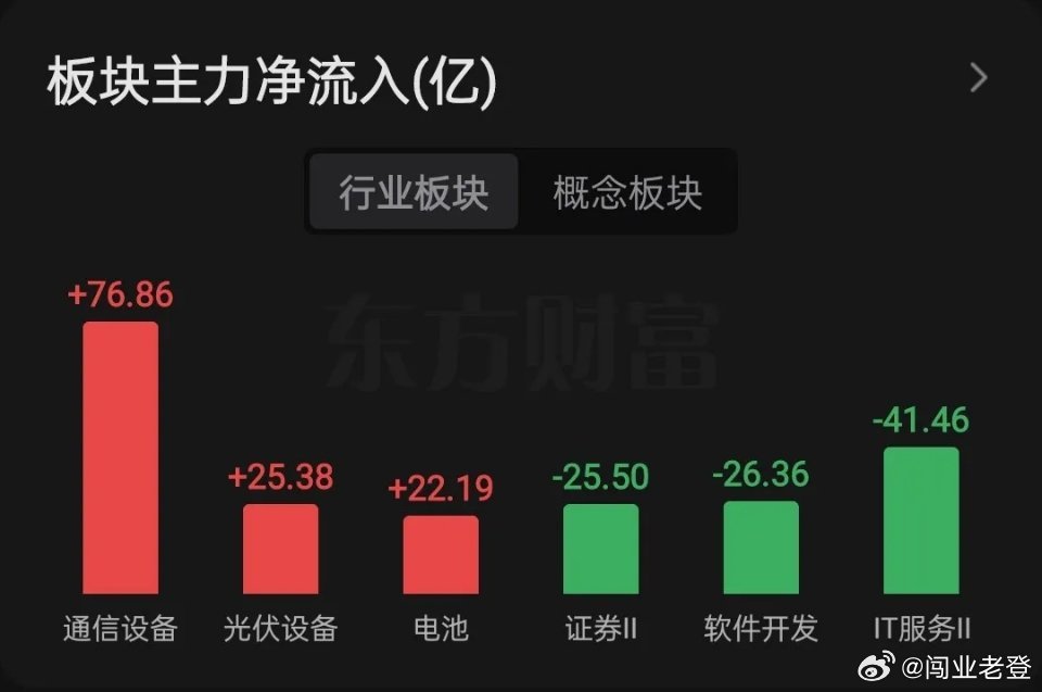 午间主力资金动向早盘市场呈现深强沪弱格局，沪指走势偏弱，不仅跌破昨日低点，更是击