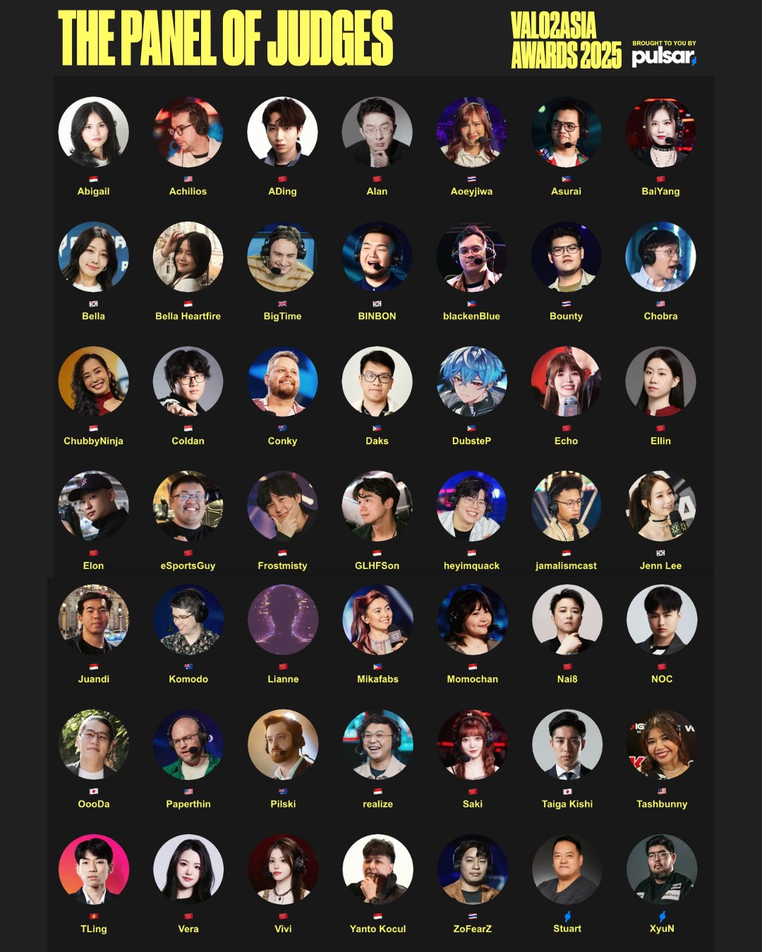 外媒评选25亚太最佳选手第13名-第14名：whzy和happywei