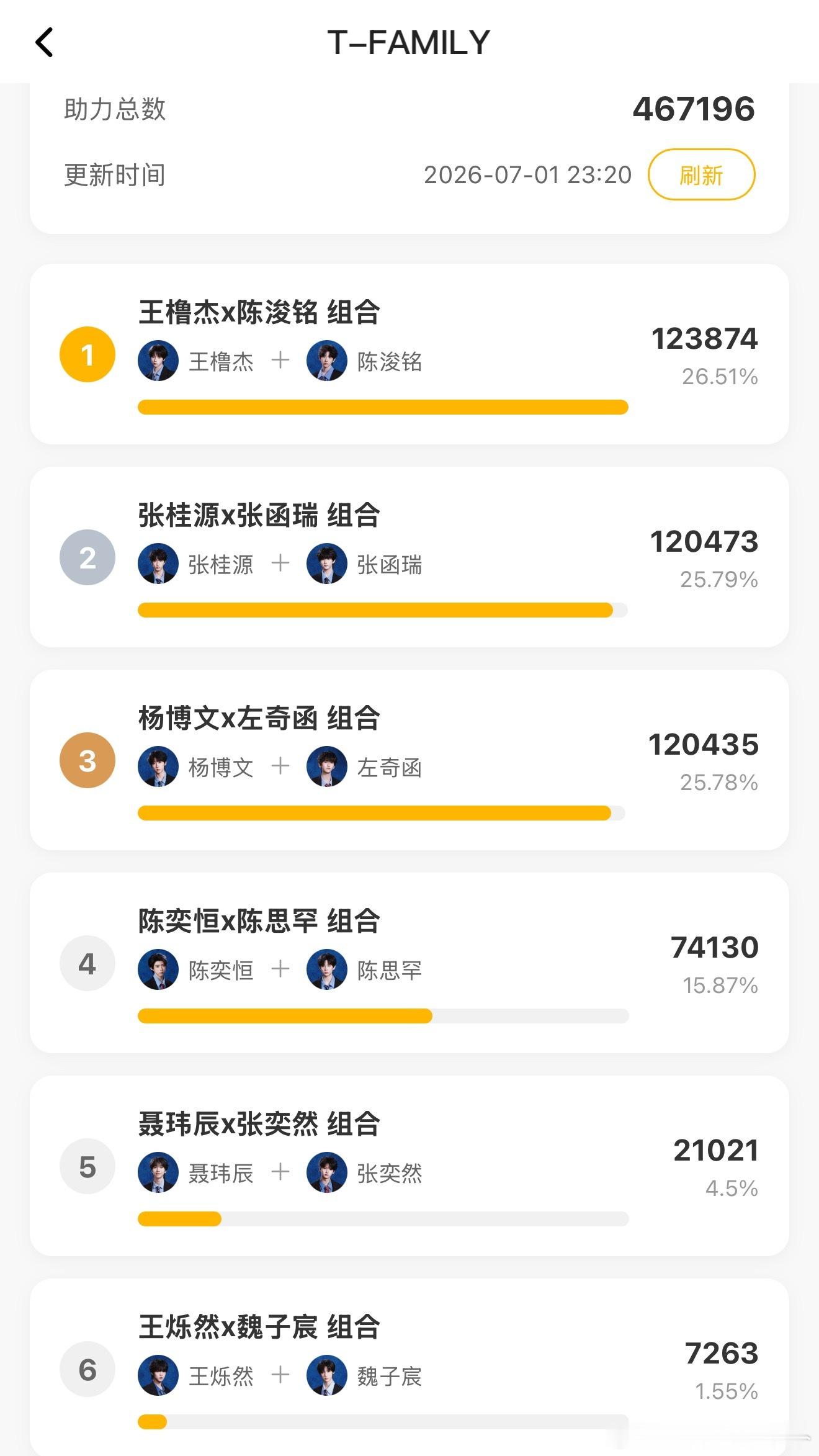 桂瑞反超奇文了！TF四代双人舞台选曲