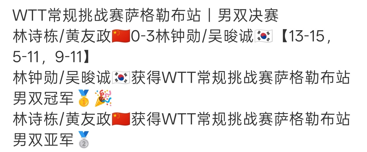 WTT萨格勒布站决赛刚才唯一进了决赛的男双结束。国乒0冠收官。真是。。。。 